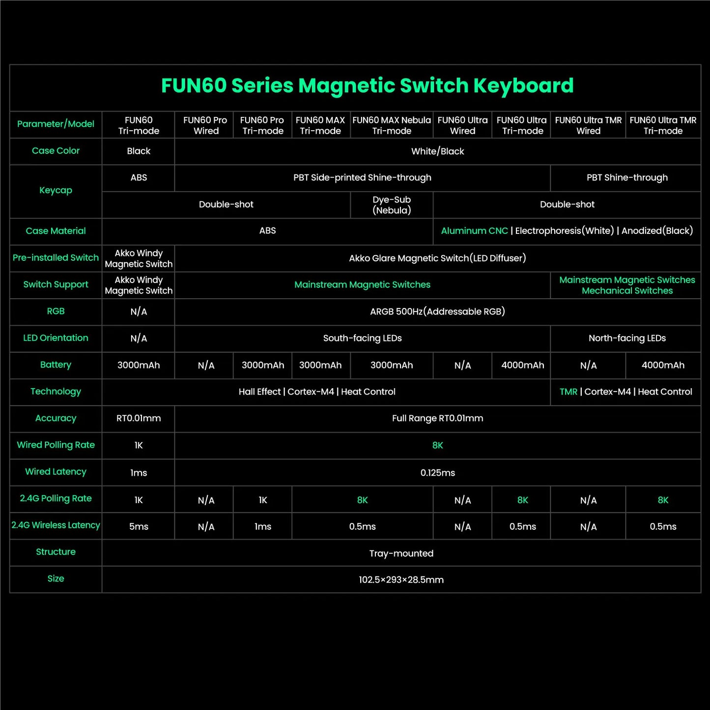 Akko MonsGeek FUN60 Mechanical Keyboard Magnetic Switch
